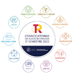 Convocatorias del Plan de Recuperación. Segundo semestre 2022